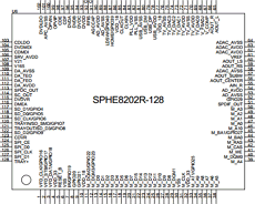 SPHE8202R datasheet